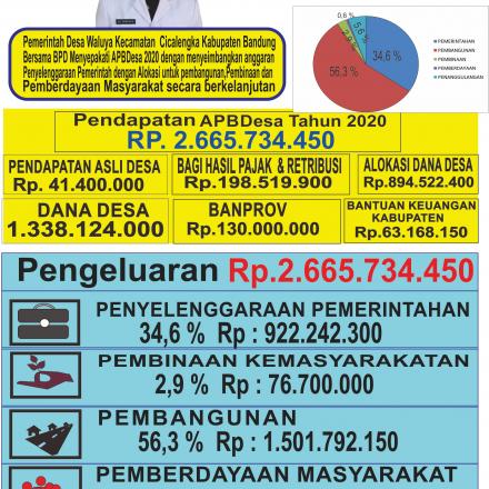 Info Grafik APBDes 2020 Desa Waluya Kecamatan Cicalengka