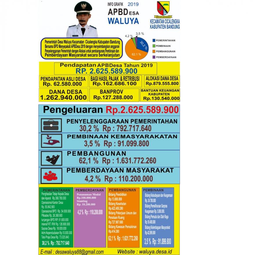 Info Grafik APBDes 2019 Desa Waluya Kecamatan Cicalengka