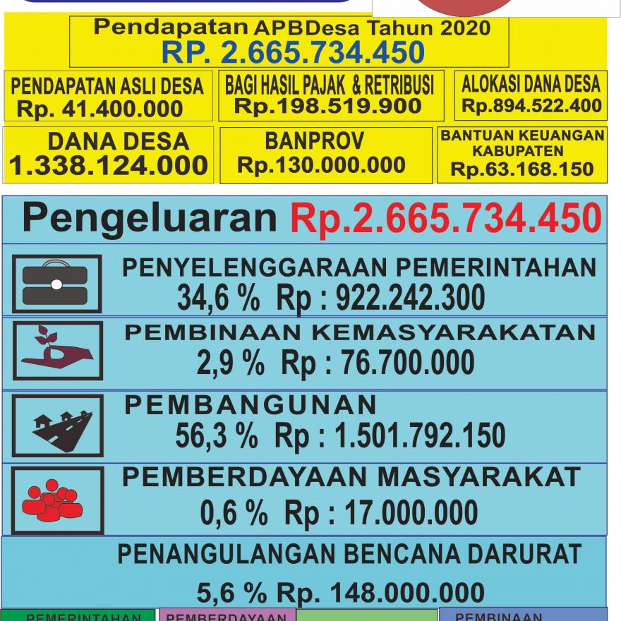 Info Grafik APBDes 2020 Desa Waluya Kecamatan Cicalengka